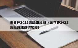 世界杯2022晋级路线图（世界杯2022晋级路线图树状图）