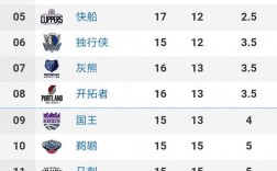 “第一体育”联手NBA 奉献最优质NBA赛事转播