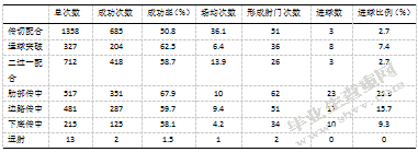 足球边路进攻战术的打法与研究-以2016年欧洲杯为例