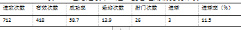 足球边路进攻战术的打法与研究-以2016年欧洲杯为例