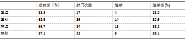 足球边路进攻战术的打法与研究-以2016年欧洲杯为例