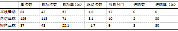 足球边路进攻战术的打法与研究-以2016年欧洲杯为例