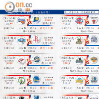 NBA最年轻万分先生！乔丹进不了前10，麦迪第5，科比仅排第3