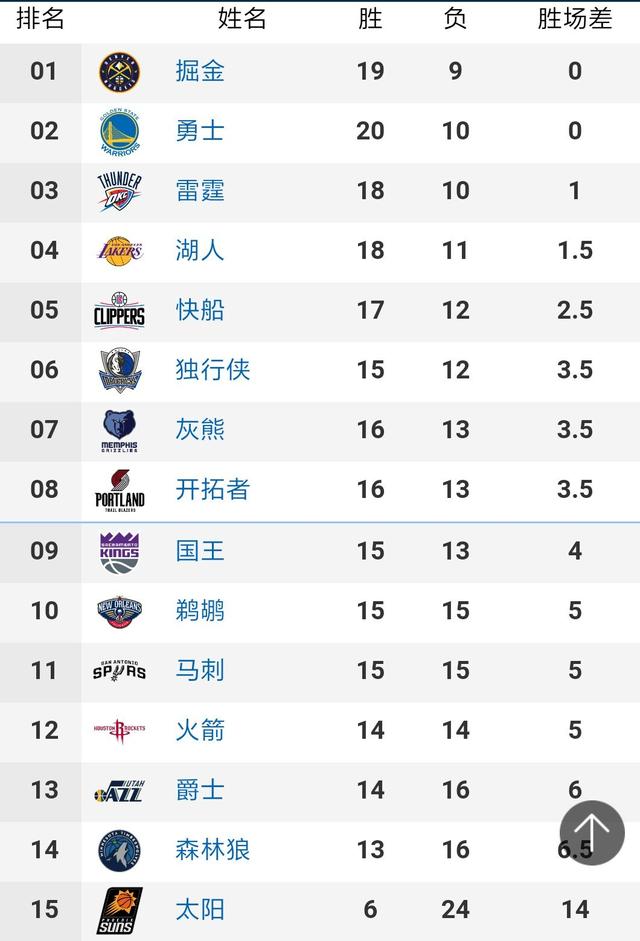 “第一体育”联手NBA 奉献最优质NBA赛事转播